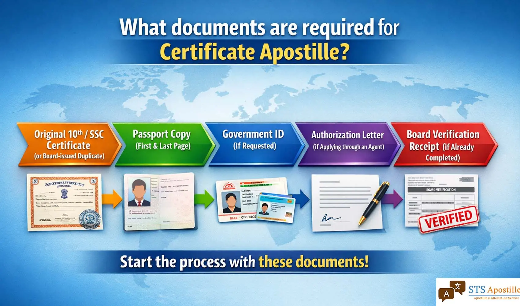What documents are required for passport apostille?