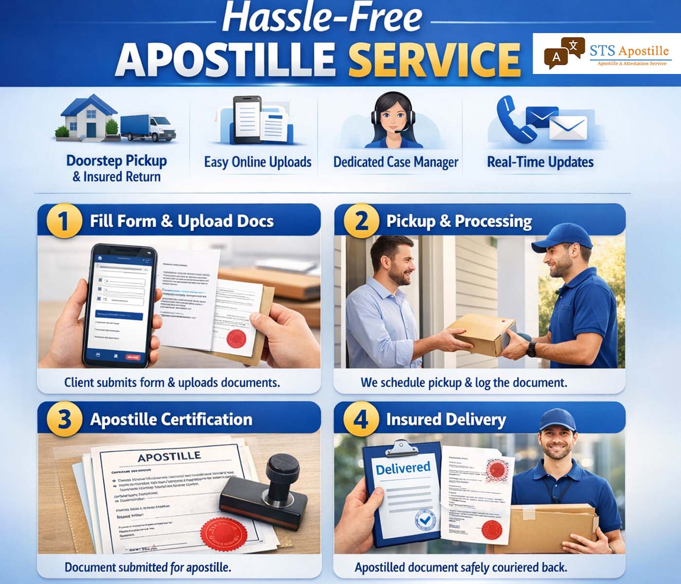What Our Divorce Certificate Apostille Service Includes