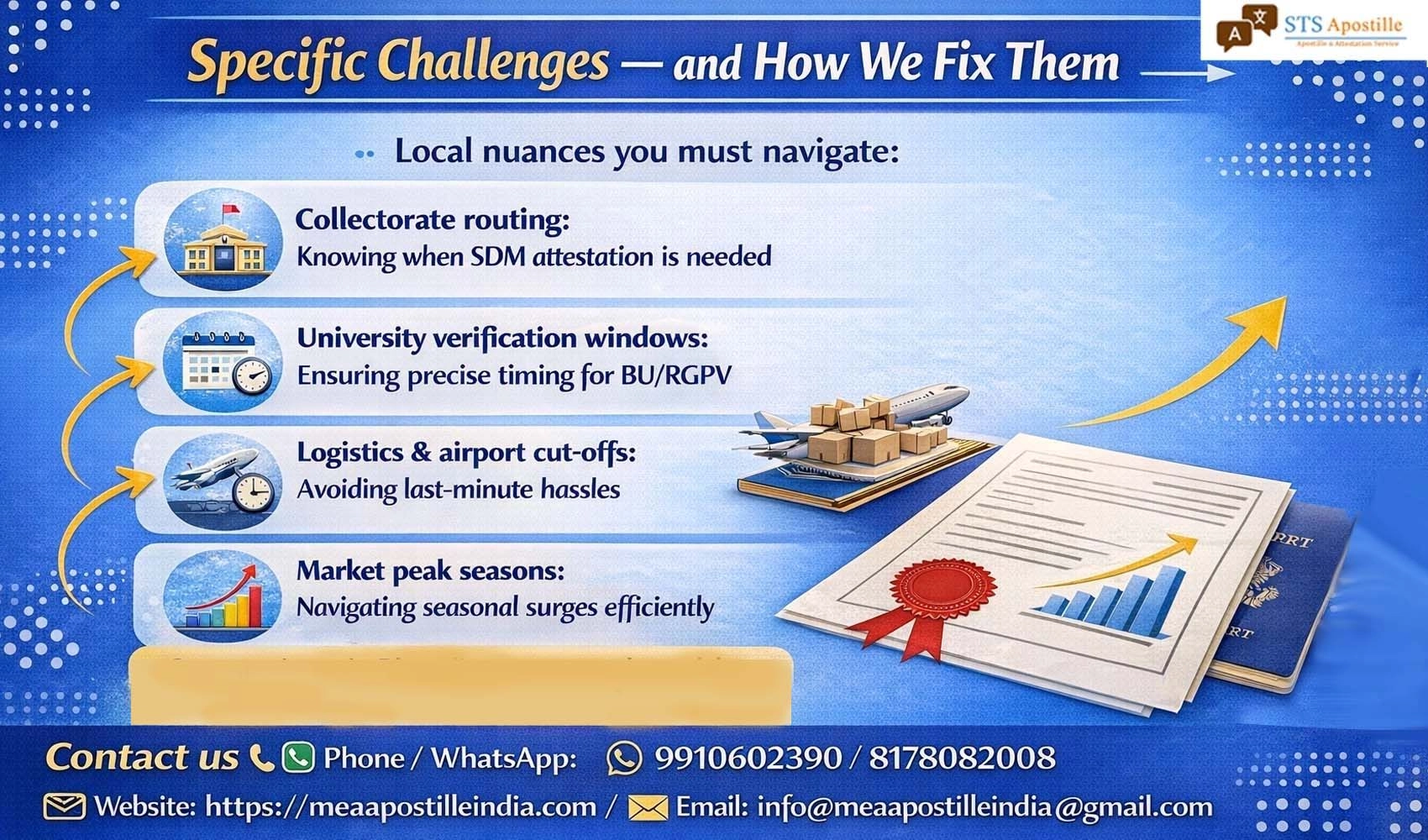 Bhopal-Specific Challenges — and How We Fix Them