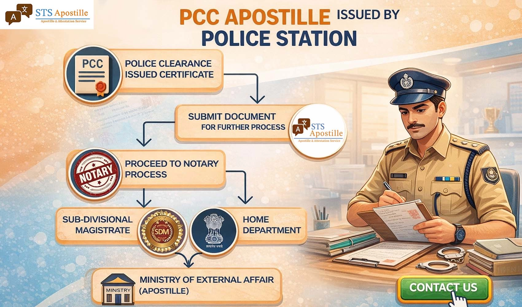 PCC Apostille Service