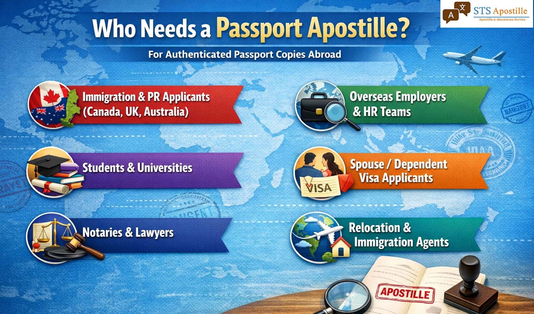 Who needs a passport apostille?