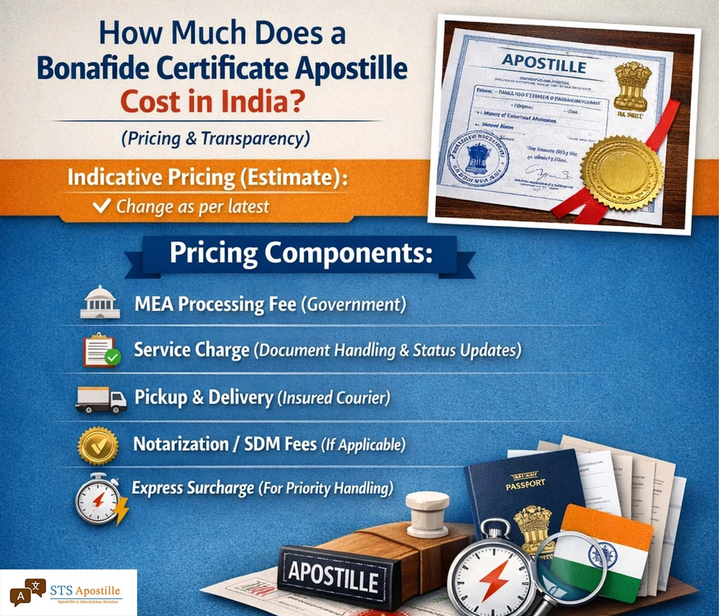 How much does a bonafide certificate apostille cost in India? (Pricing & Transparency)